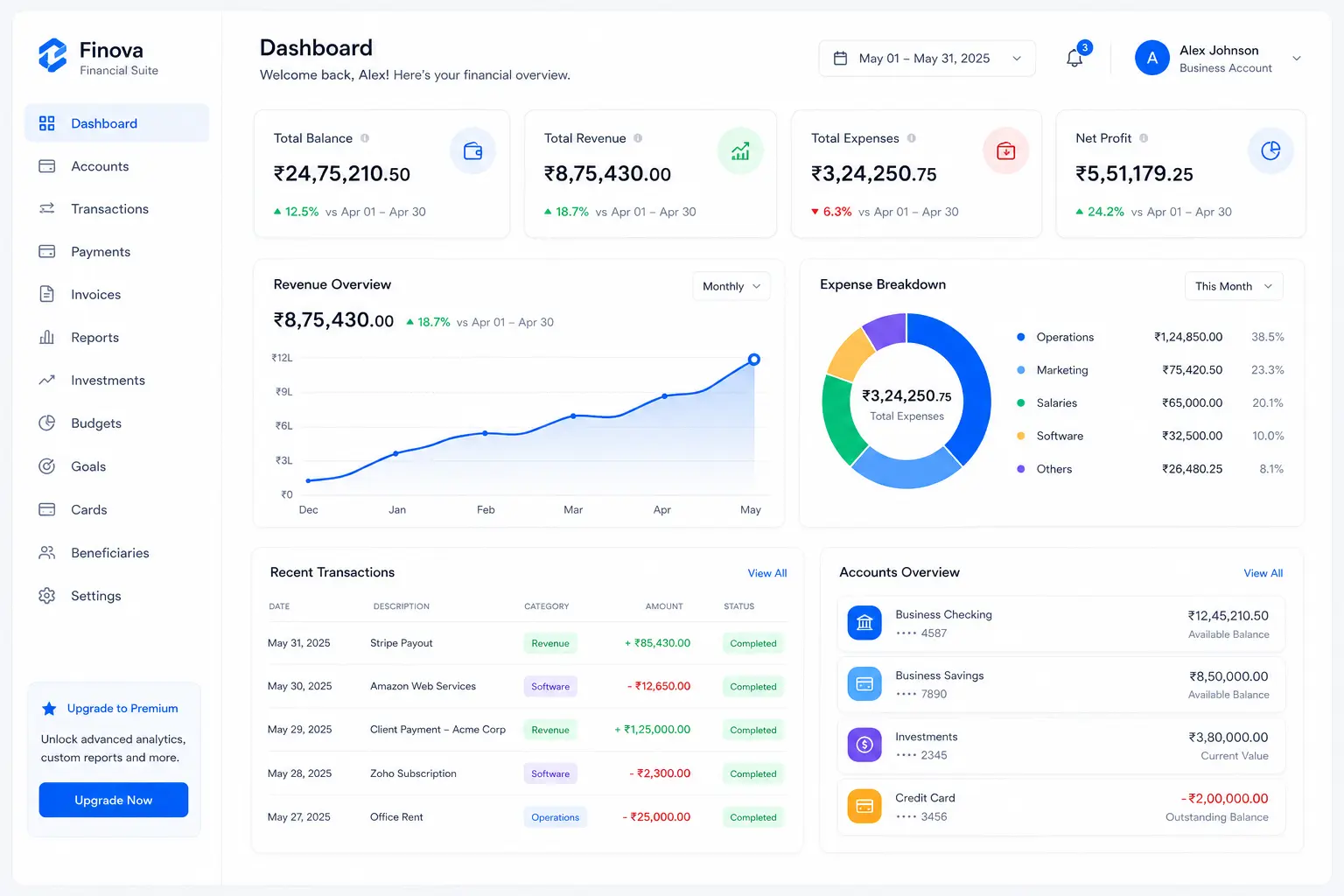Fintech dashboard UI UX project